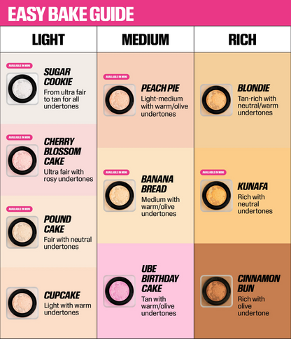 MINI UNDEREYE ROUTINE KIT - US 3455